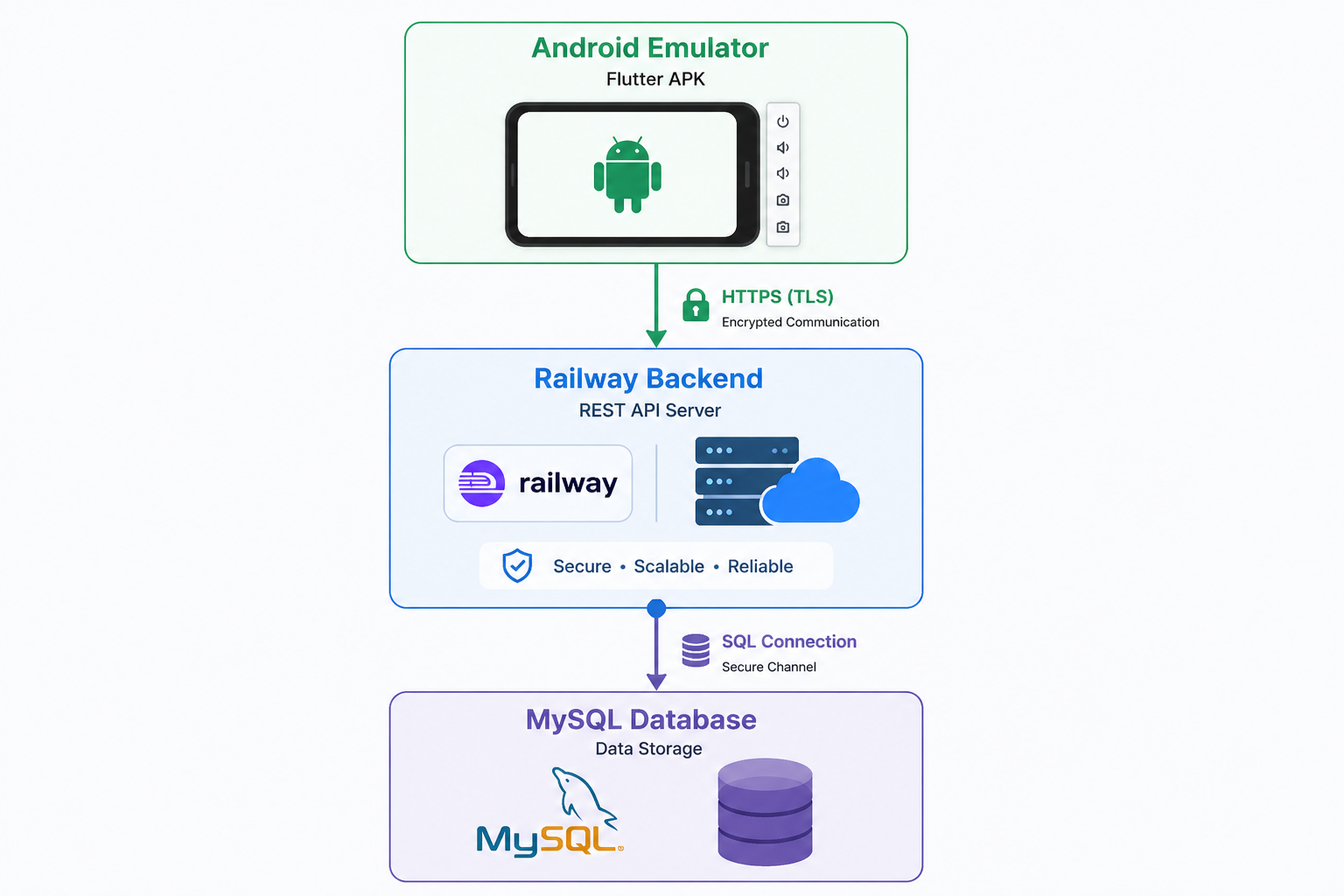System Architecture